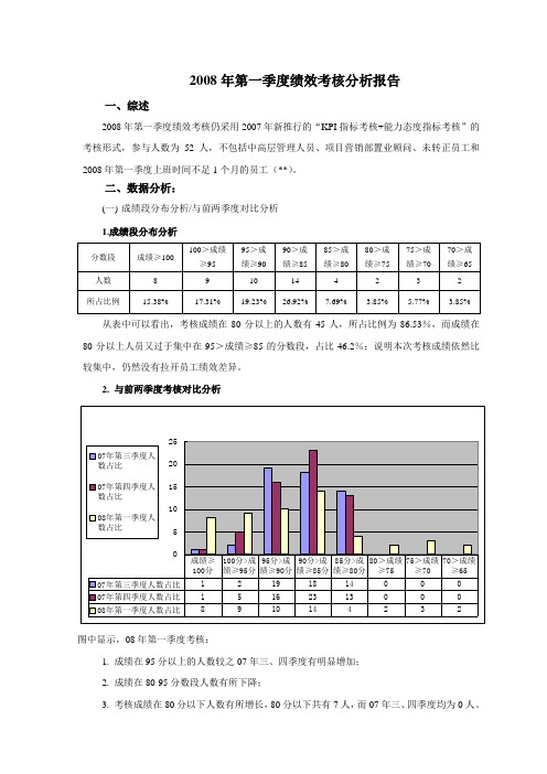 【报告】某房地产公司绩效考核分析报告