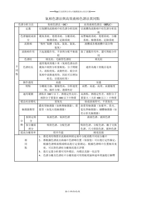 气相色谱法与高效液相色谱法异同