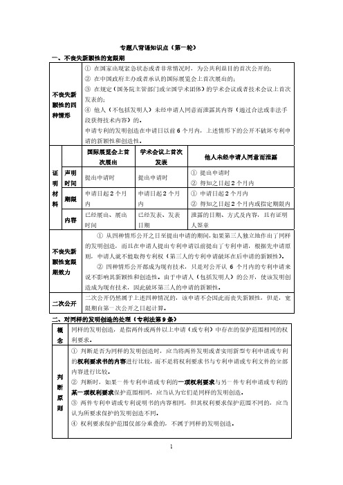 2023专利代理考试专题八背诵知识点 