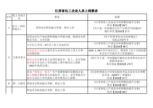 化工企业人员上岗要求