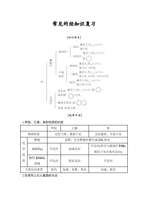 常见的烃知识复习