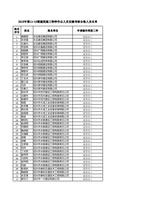 第 期特种作业人员实操考核成绩 