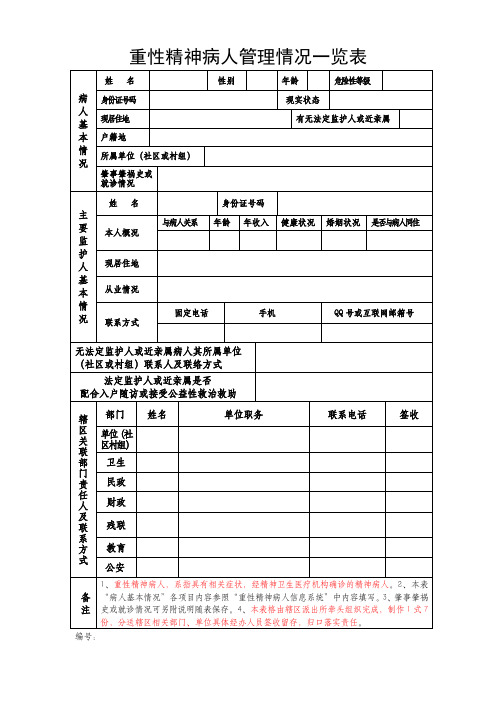 重性精神病人管理情况一览表