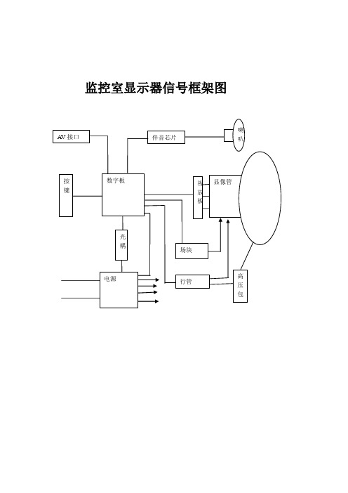 电视机原理图