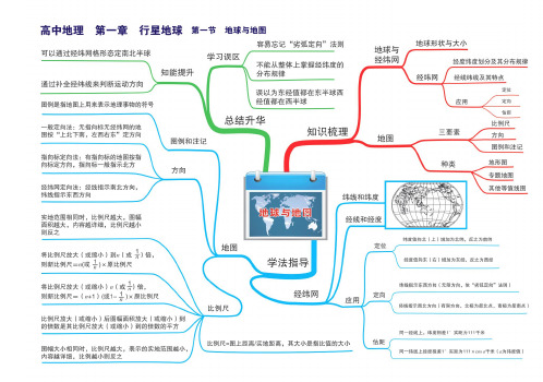 高中地理全套思维导图(高清版)