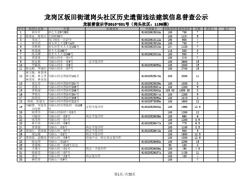 龙岗区坂田街道岗头社区历史遗留违法建筑信息普查公示