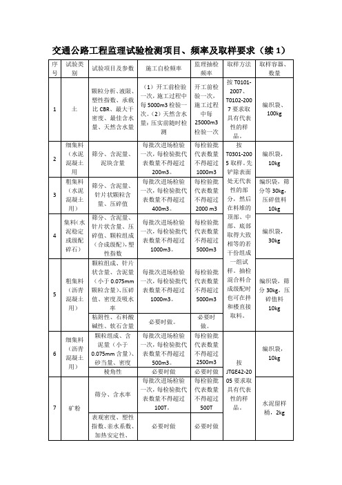 交通公路工程监理试验检测项目、频率及取样要求