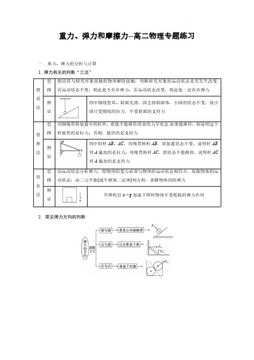 重力、弹力和摩擦力(解析版)--高二物理专题练习