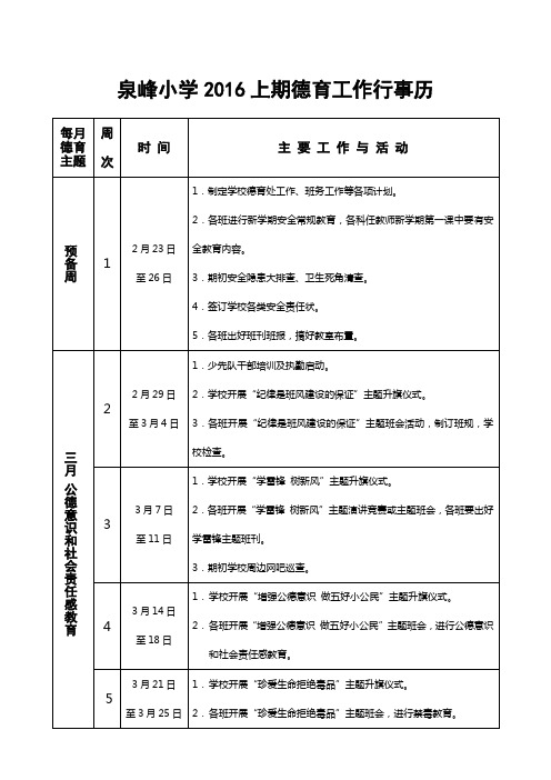 泉峰小学2016上德育工作行事历