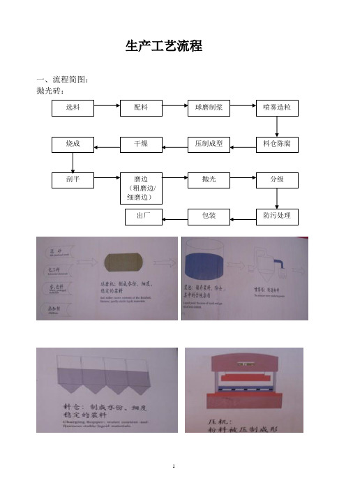 瓷砖的工艺流程