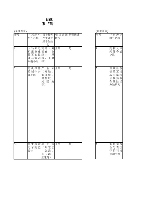 2013年科技兴趣小组中期检查各系总表