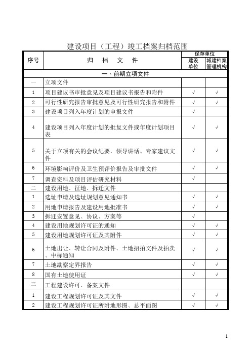 城建档案馆竣工档案归档范围!!划分