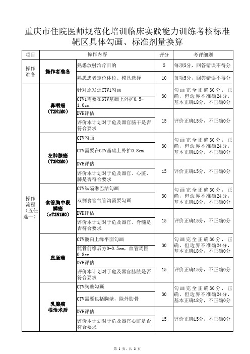 靶区具体勾画+标准剂量换算 