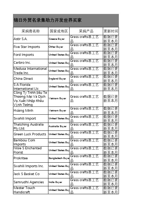 Grass crafts草工艺品 海关提单数据270条锦日外贸名录集