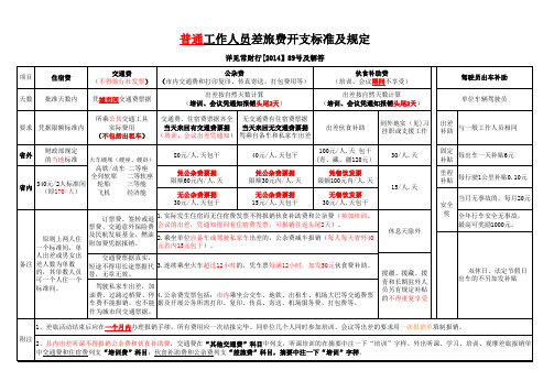 普通工作人员差旅费标准及规定