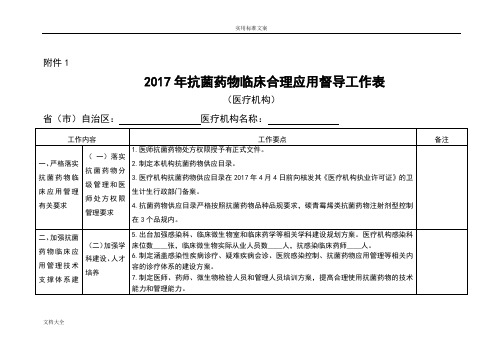 2017抗菌药物临床应用督导医疗机构自查表