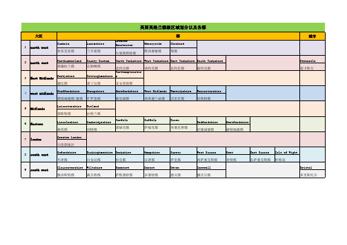 英国大区分类及郡级详细分类