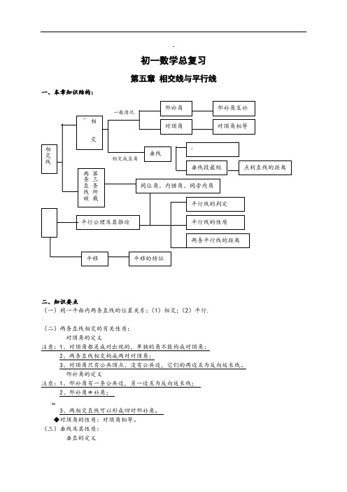 七年级下学期数学各章复习资料