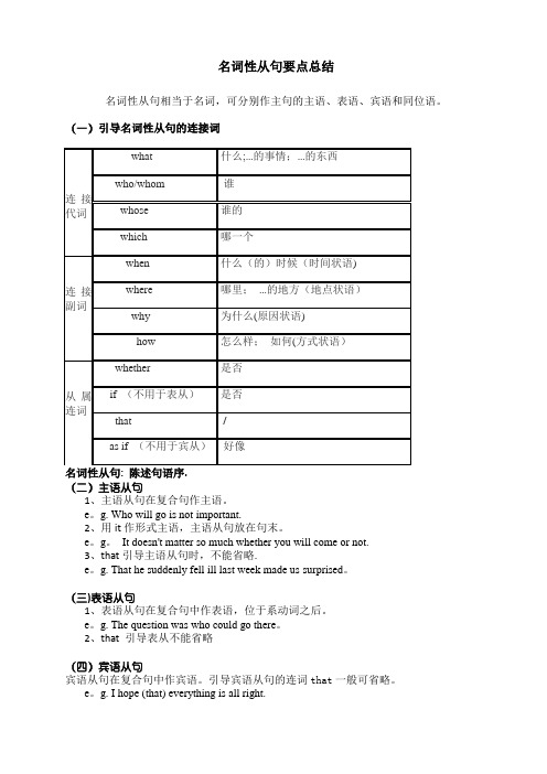 名词性从句要点总结