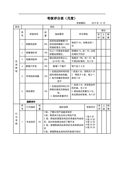 销售考核评分表(月度)