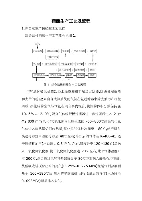 硝酸生产工艺