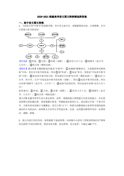 2020-2021统编高考语文图文转换精选附答案