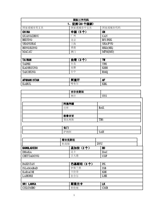 国际机场三字代码表（1）