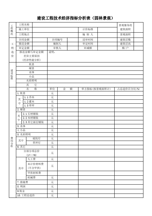 建设工程技术经济指标分析表(园林景观)