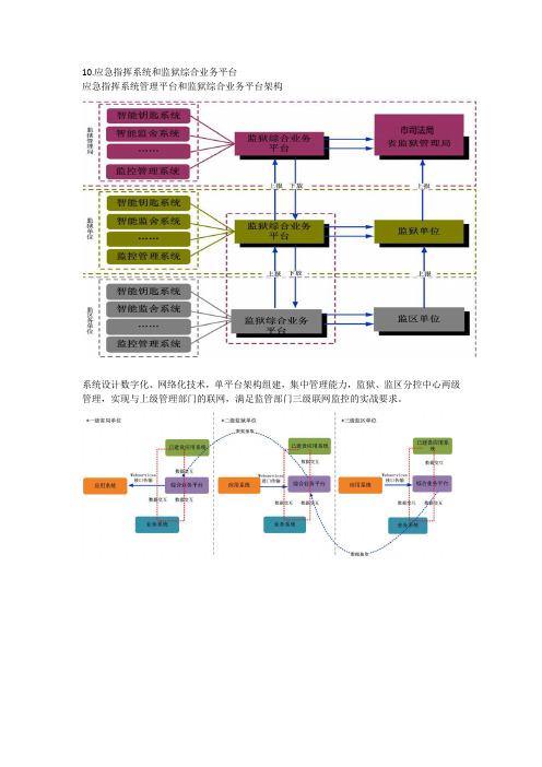 监狱综合业务平台