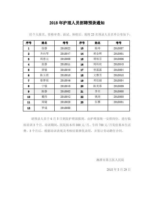 2018年护理人员招聘预录通知