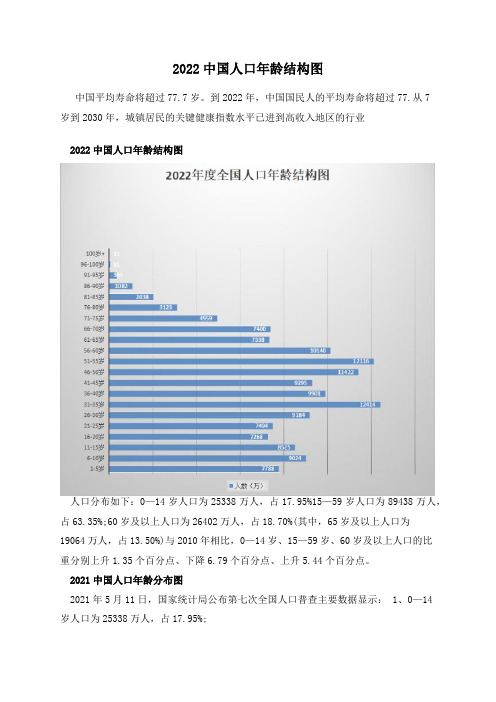 2022中国人口年龄结构图