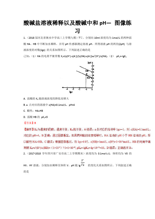 专题08 酸碱盐溶液稀释以及酸碱中和pH—图像(对点练习)-2018高考化学解题方法技巧 Word版含解析