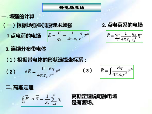 大学物理下册知识要点-PPT