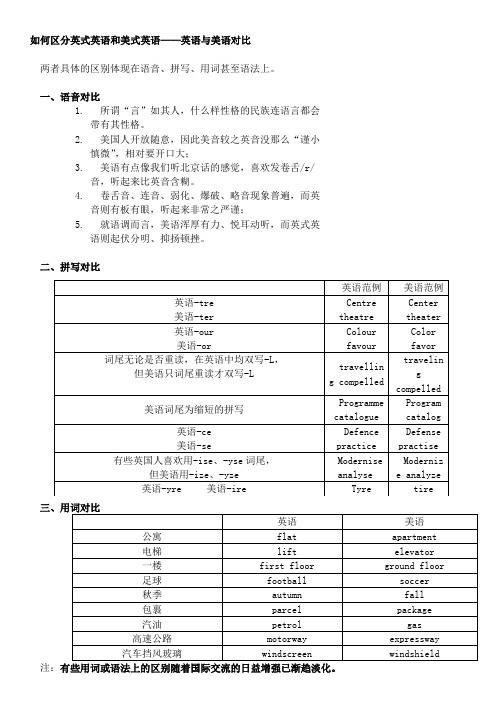 如何区分英式英语和美式英语对比