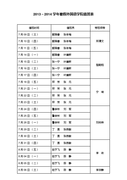 2013~2014学年暑假外国语学院值班表