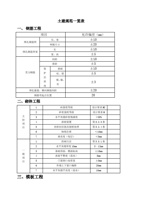 土建规范允许偏差一览表讲解