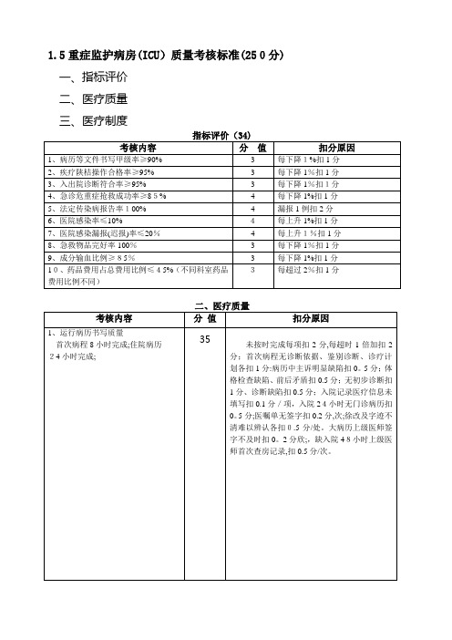 重症监护病房(ICU)质量考核标准