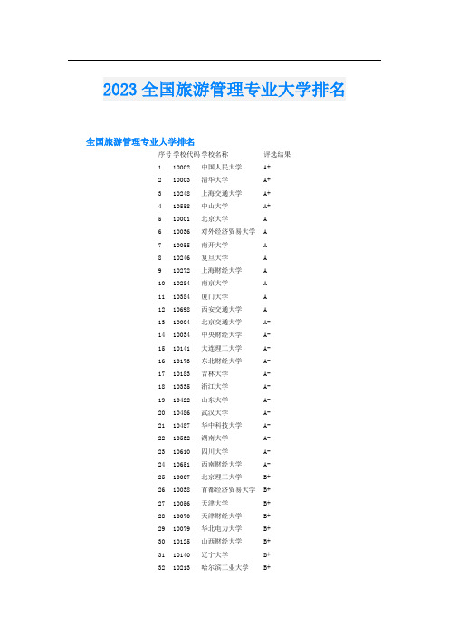 2023全国旅游管理专业大学排名