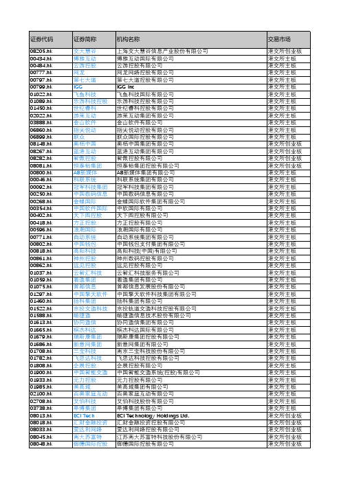 产城会-软件及资讯科技顾问重点企业(港股上市公司)2018年营业收入及利润情况