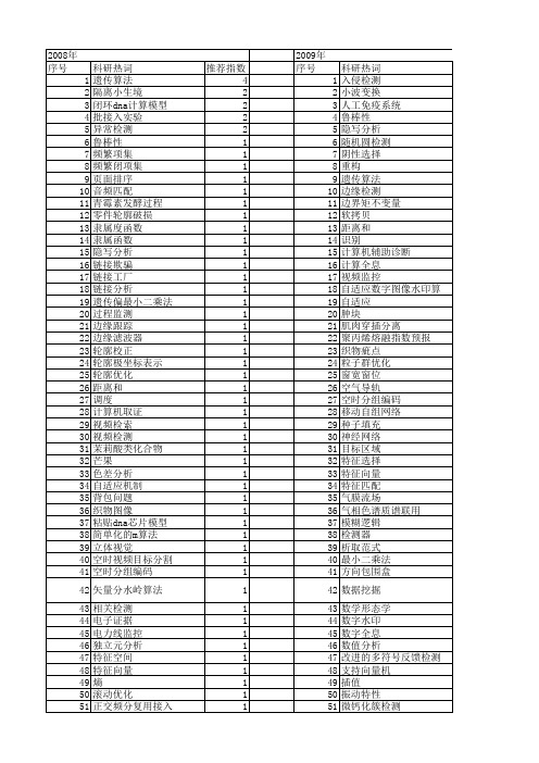 【浙江省自然科学基金】_检测算法_期刊发文热词逐年推荐_20140812