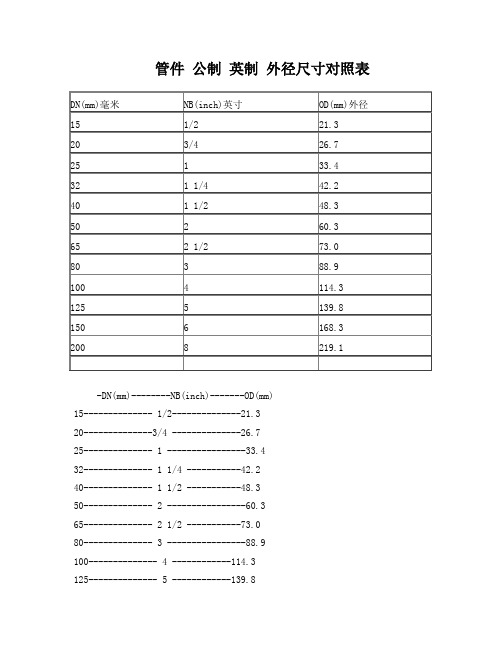 管件公制英制外径尺寸对照表