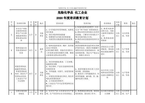 危险化学品 化工企业2020年度培训计划