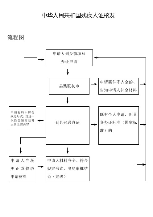 凤台县残联各项工作流程图及防腐措施手册