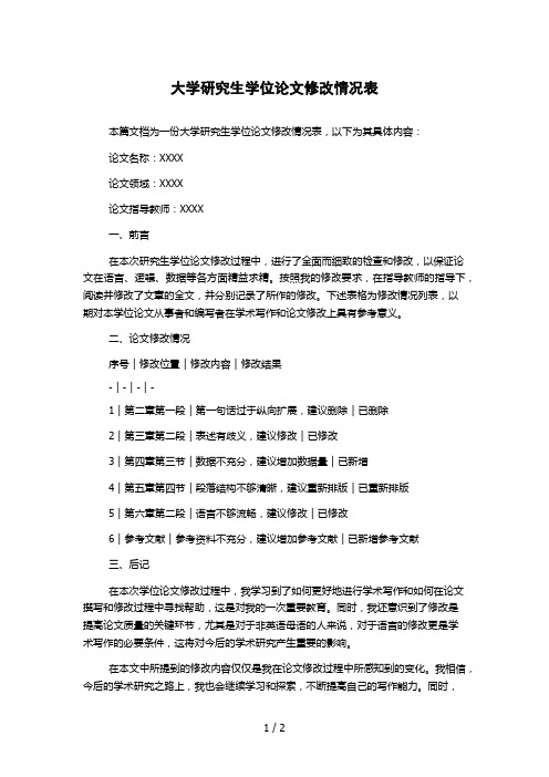 大学研究生学位论文修改情况表