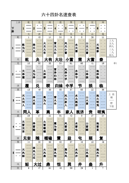六十四卦名速查表