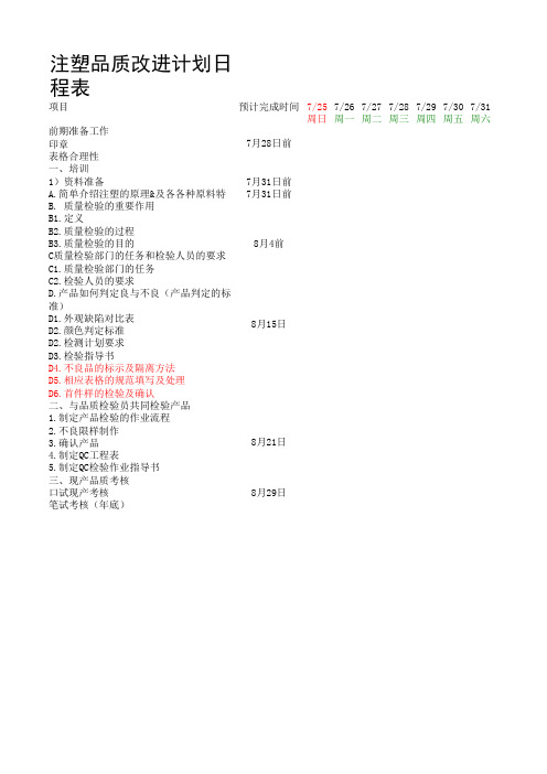 注塑品质改进计划日程表1