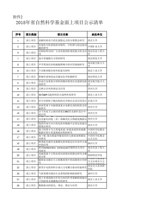 江苏省2018年省自然科学基金面上项目公示