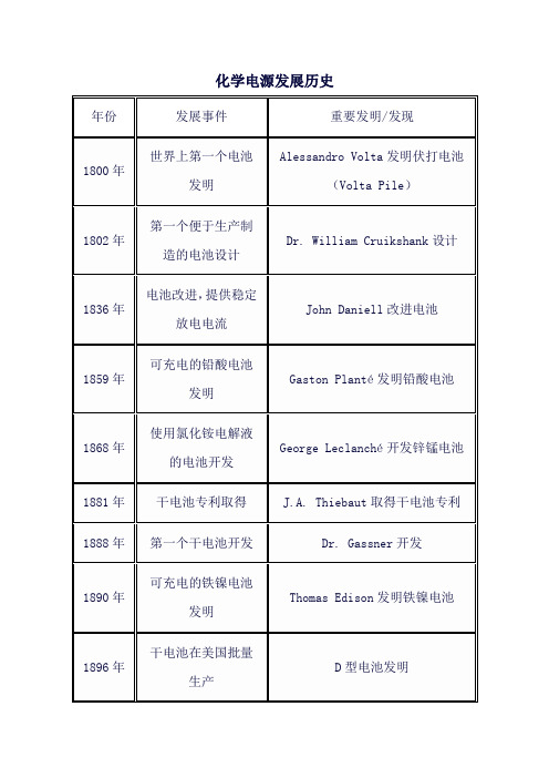 化学电源发展历史