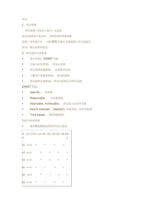 otc营销技巧