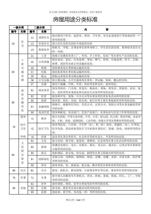 房屋用途分类标准(2021整理)